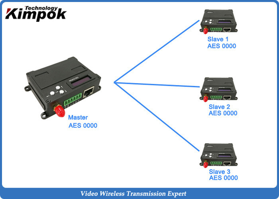 UAV COFDM IP Transmitter Wireless 30dBm Miniature TDD 2100-2500MHz