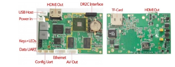 1080P HD COFDM Long Range RF Transmitter And Receiver Module With CVBS Output